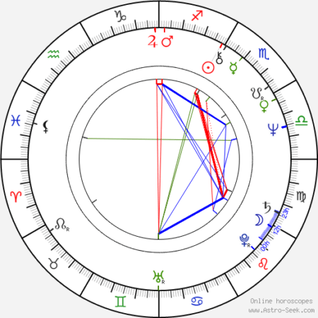 Birth chart of Bruce Vilanch